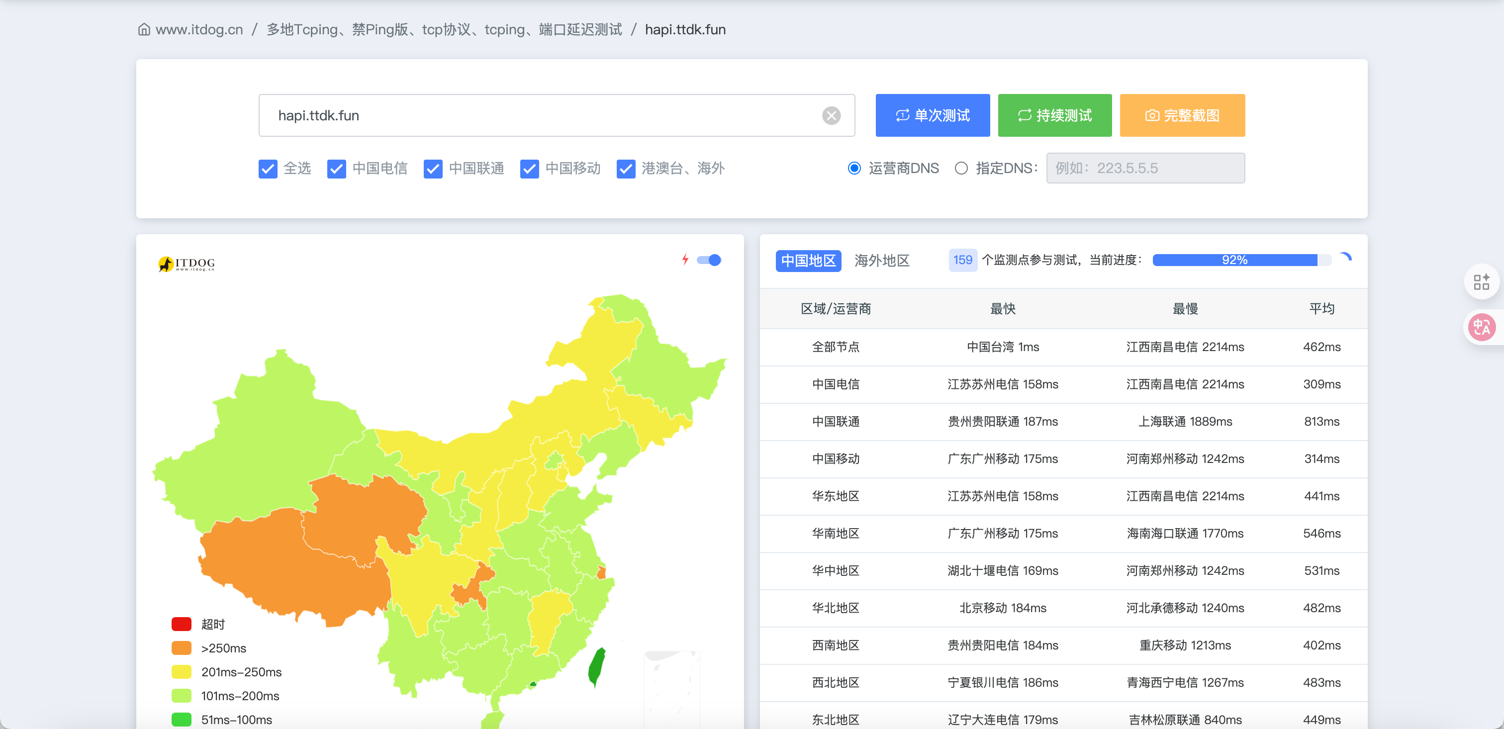 优选 IP 前的访问速度 